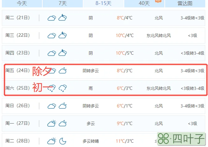 辽宁朝阳天气预报全年辽宁朝阳天气预报15天查询