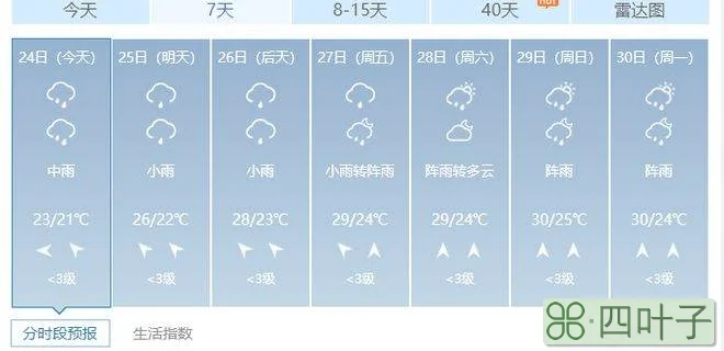 广西天气预报15天准确率广西天气网