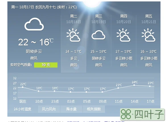 江苏省今明天天气预报江苏今天明天的天气预报