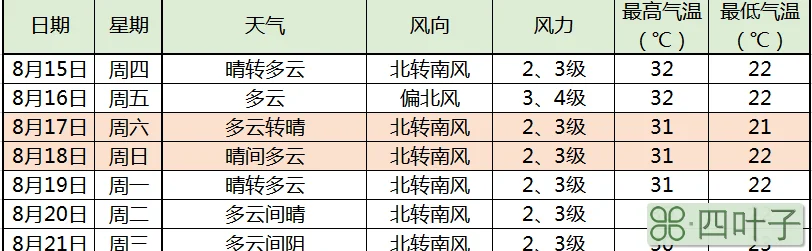 十五天内北京天气预报北京三十天天气预报查询