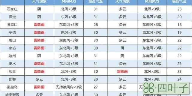 河北大名天气预报大名精准天气预报