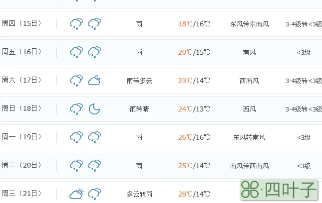 海南7天天气预报海南未来15天天气预报