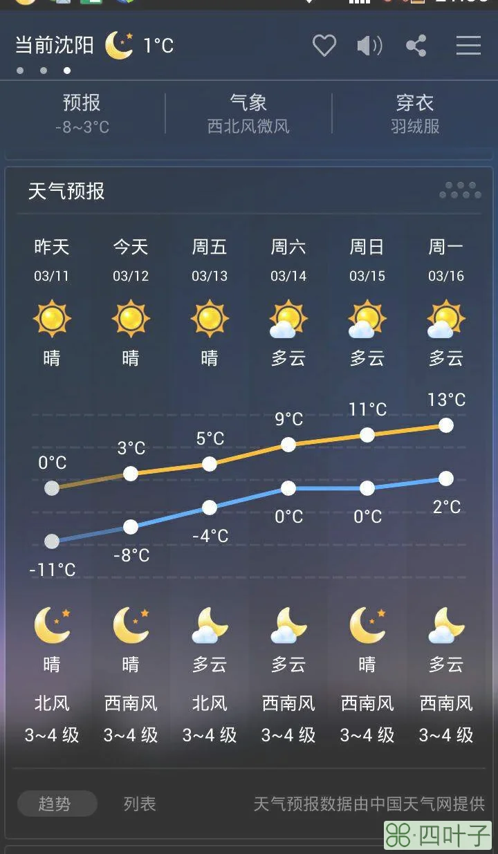 菏泽明天的天气菏泽明天是什么天气