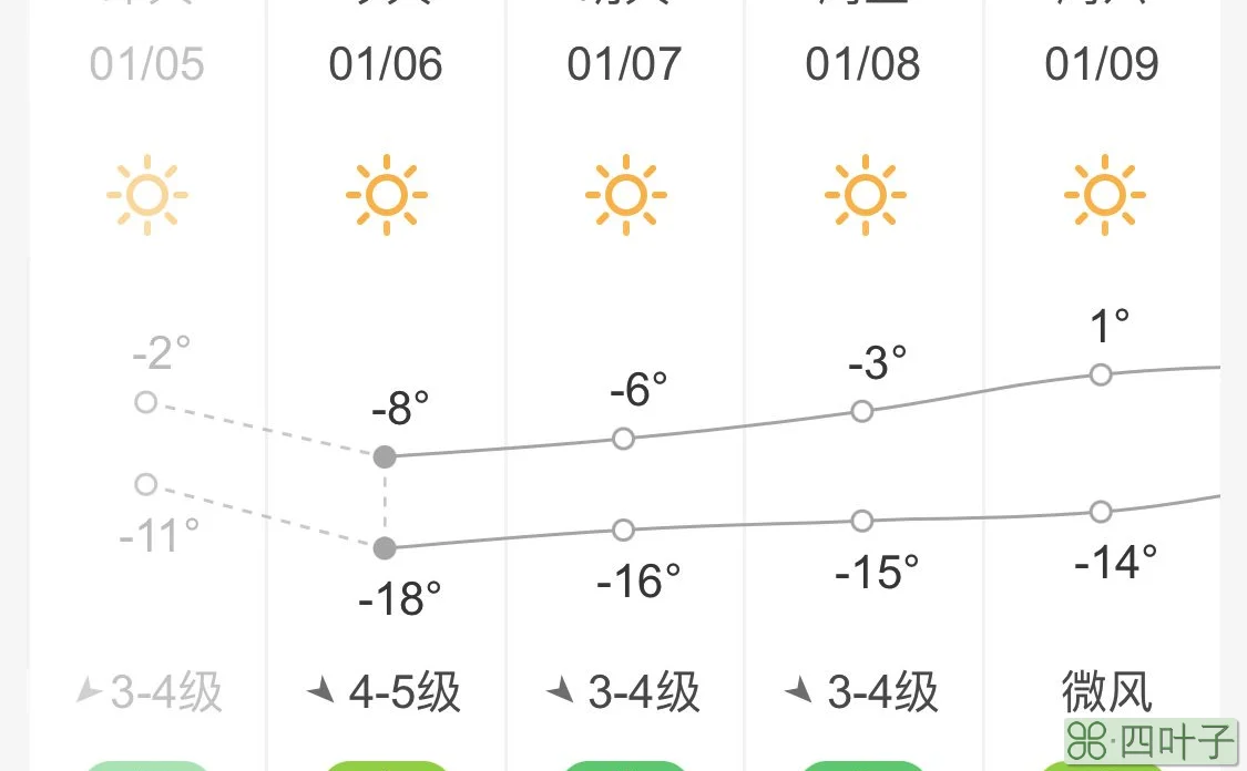 2020年3月北京天气温度2020年北京3月份的天气情况