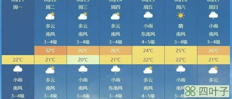 天气预报北京高温少雨高温多雨地区