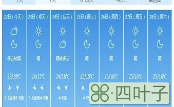 今日24小时实时天气预报今天24小时实时天气预报