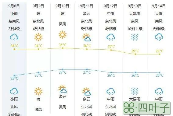 蠡县7天天气预报肃宁天气