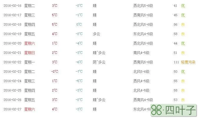 2020年北京1月份天气预报11月北京空气质量指数