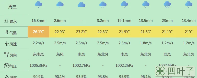 天气预报查询江苏省天气预报10天