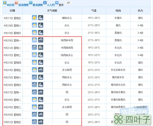 广西天气预报15天准确率广西天气网