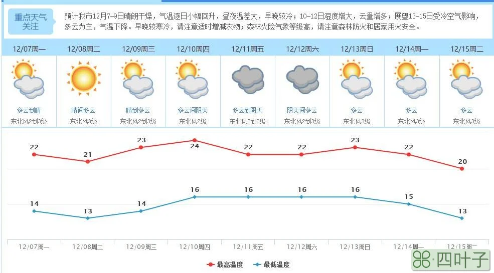 北京2020年12月4日天气10月北京天气