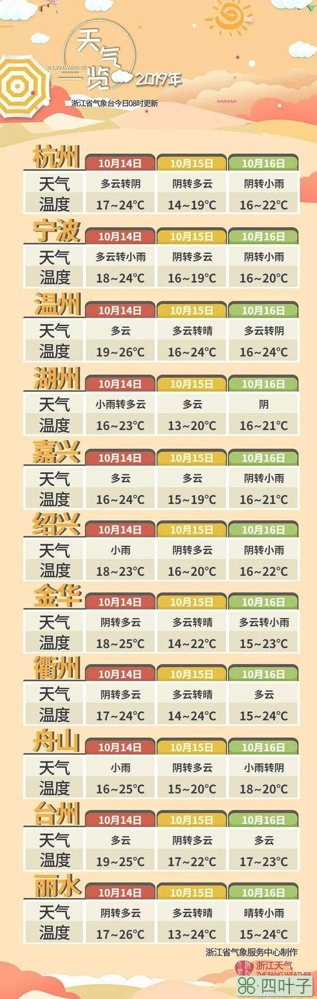 未来杭州40天天气走势杭州未来天气预报40天