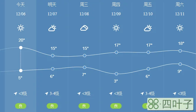 襄阳2月5号天气襄阳未来30天气预报