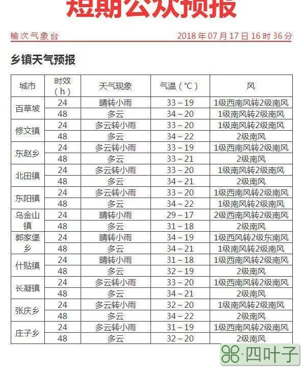 宁南县天气预报40天准确凉山宁南天气预报