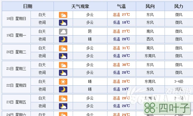 未来一周天气预报七天天气预报七天查询