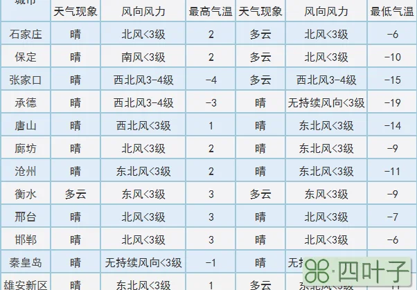 朝阳未来三天天气预报朝阳市天气预报一周