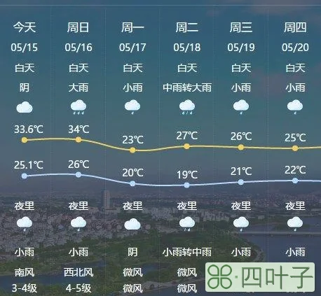 昨天天气预报15天查询天气预报15天查询!