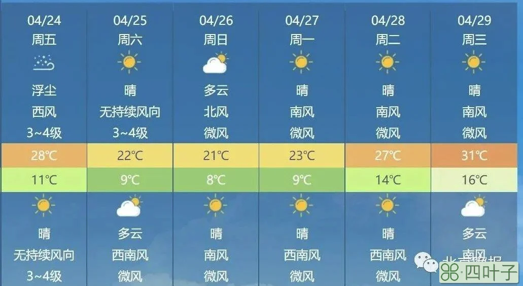 十五天内北京天气预报北京三十天天气预报查询