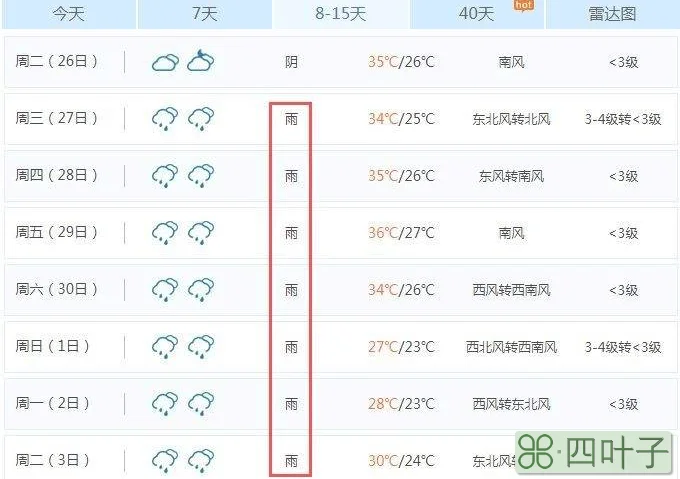 天气预报天门15天天门市15天的天气预报