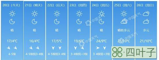 蠡县7天天气预报肃宁天气