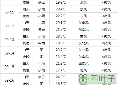 北京一个星期的天气预报15天北京15日内天气预报