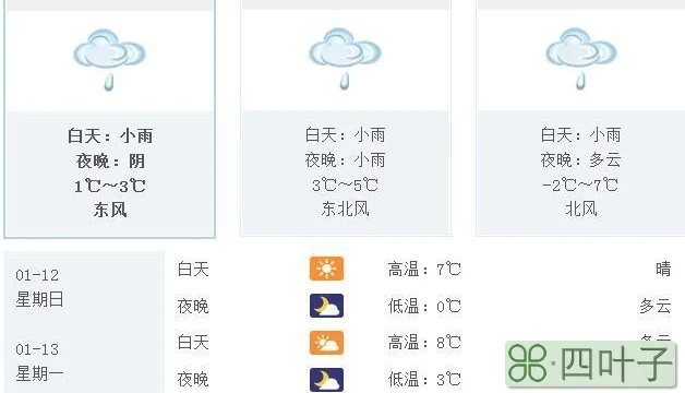 30天天气预报上海30天天气预报西安30天天气预报