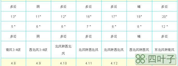 烟台天气预报一周15天查询烟台天气预报一周15天天气预报