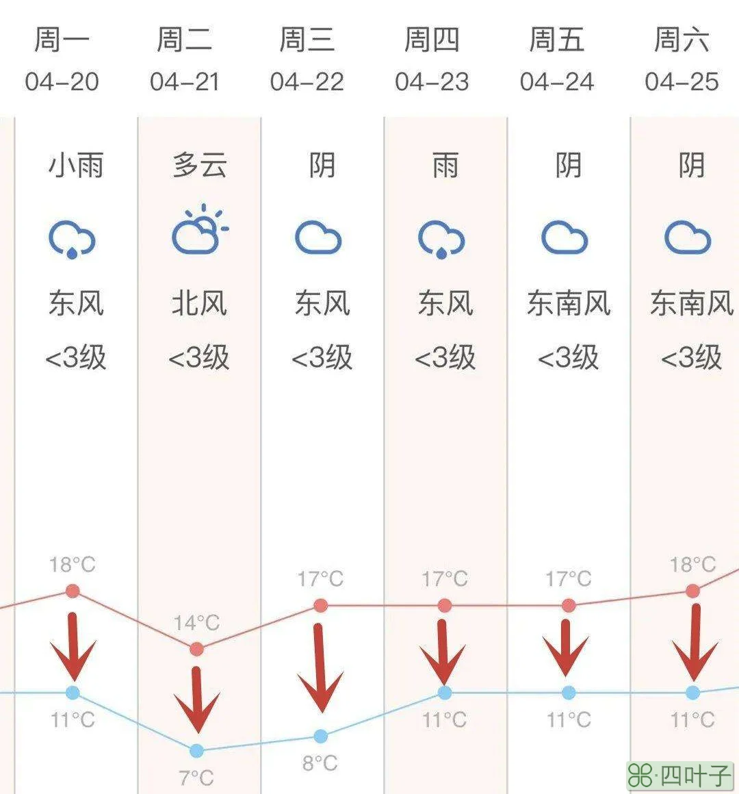 平湖今天什么天气情况平湖天气预报60天查询