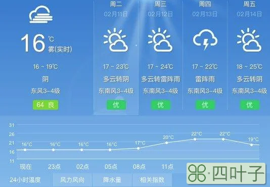 北海24小时天气北海天气7天