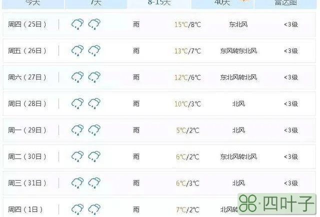 天气预报15天查询韶关韶关十五天气预报15天