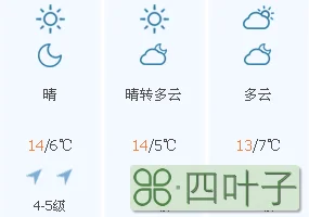 今天天气多云英语怎么翻译天气是多云的英文翻译