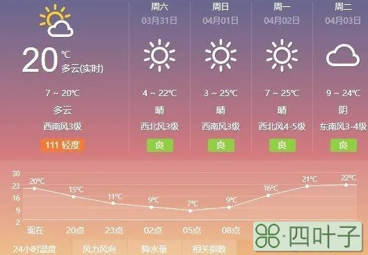 本地十五天天气预报榆次榆次天气预报15天查询百度