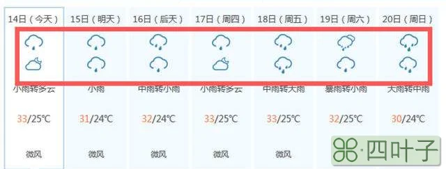 宜宾南溪未来一周天气预报南溪天气预报