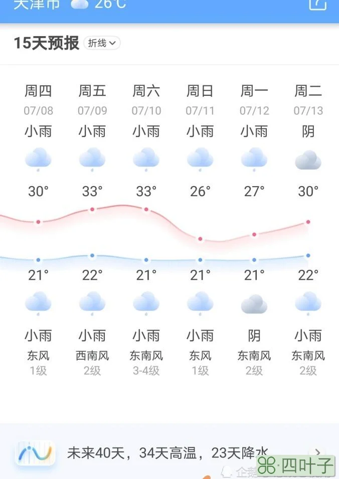 未来15天天津天气沧州天气