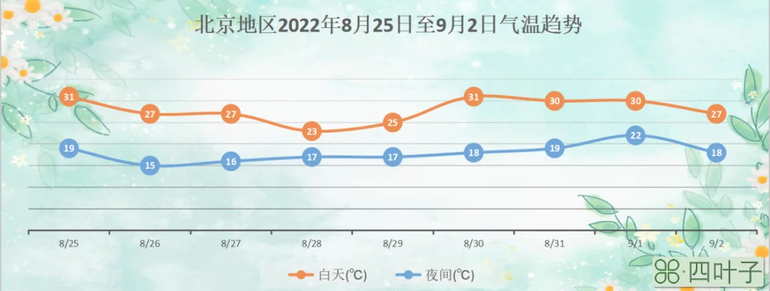 房山天气房山天气预报30天