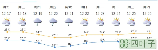 蓬溪未来一周天气遂宁市天气预报近一周