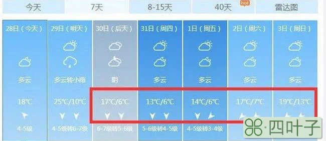 北海24小时天气北海天气7天