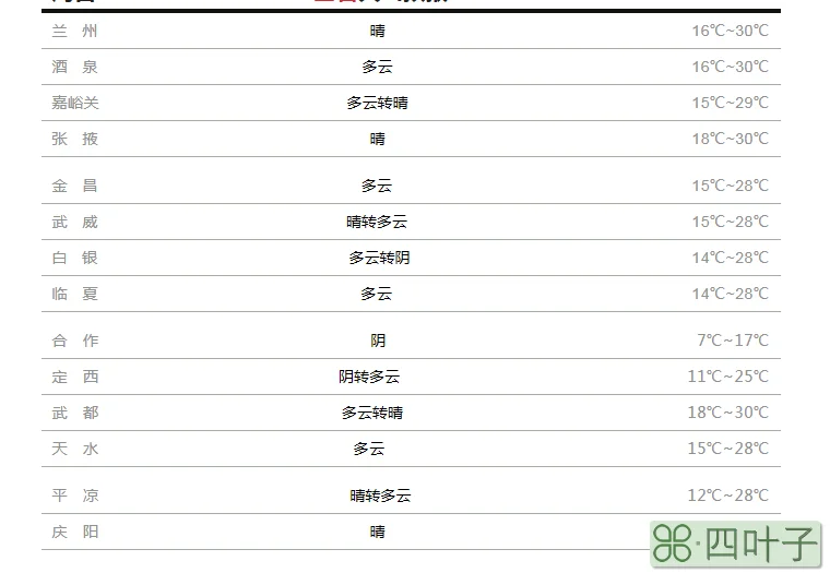 今天天水天气今天天气预报天水