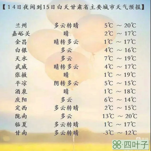 天气预报15天甘肃查询甘肃酒泉天气预报15天查询