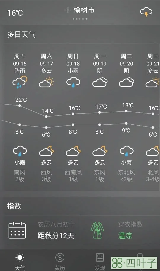 无极天气预报一周天气无极天气预报查询一周15天