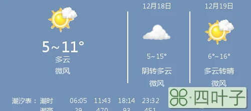 赣榆天气预报12月17日后的15天赣榆天气