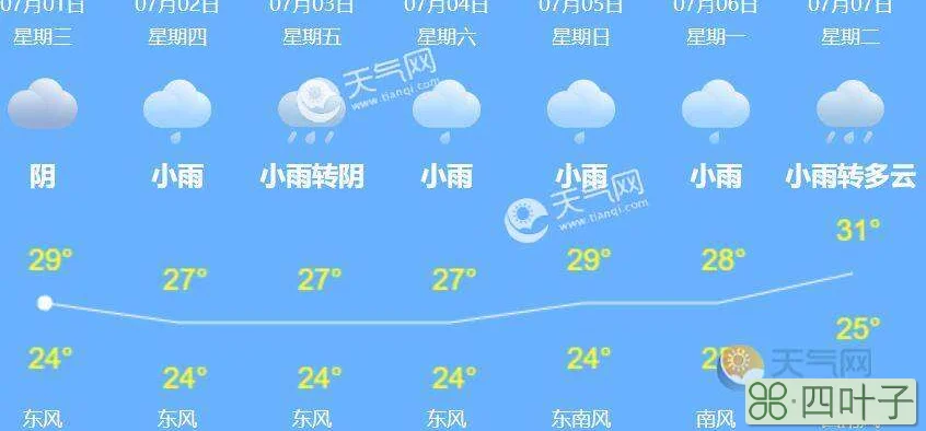 上海未来二十五天天气预报上海明日天气