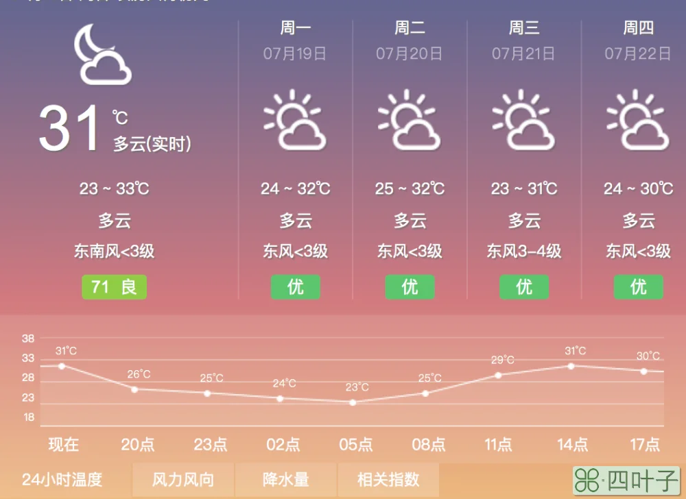 江苏丹阳天气预报一周7天丹阳七天天气预报