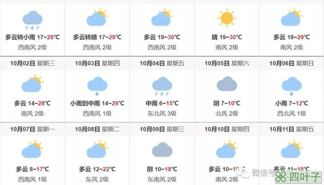 今天中央一台晚19点30分天气预报中央1台晚8点电视剧