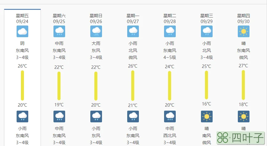 西安地区未来七天天气预报西安天气预报西安天气预报七天