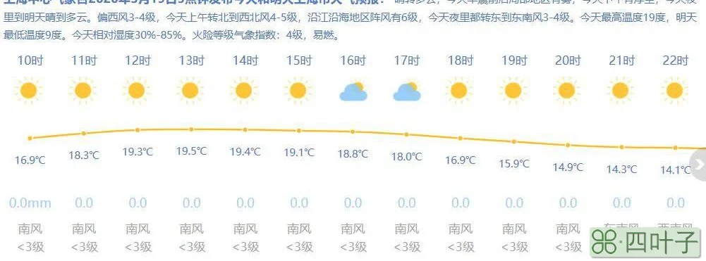 上海天气15天预测上海天气30天正确