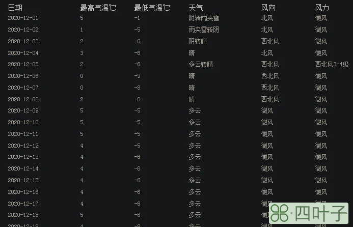 北京2月15号天气预报北京15号到20号天气预报