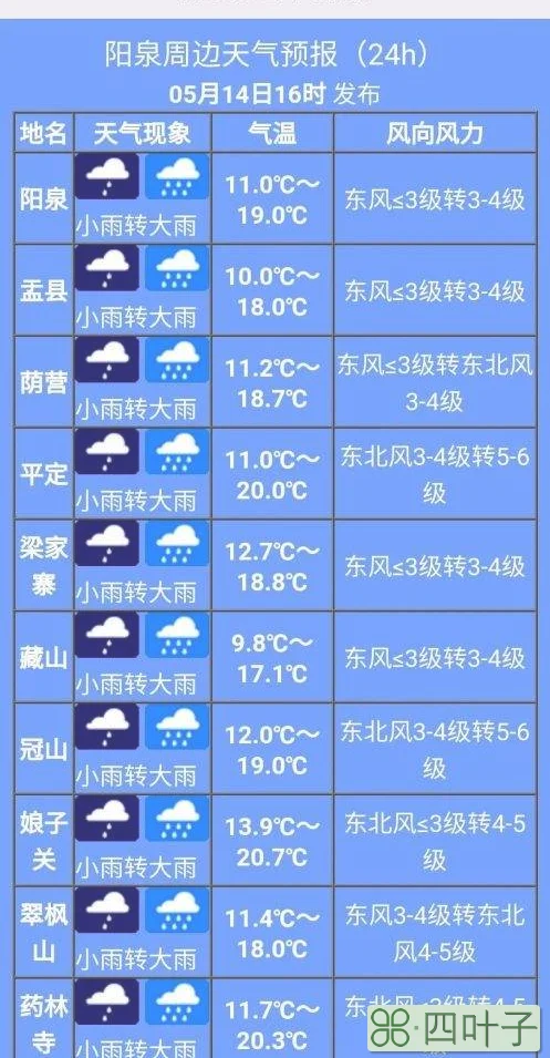 未来广东天气预报一周广东潮州天气预报