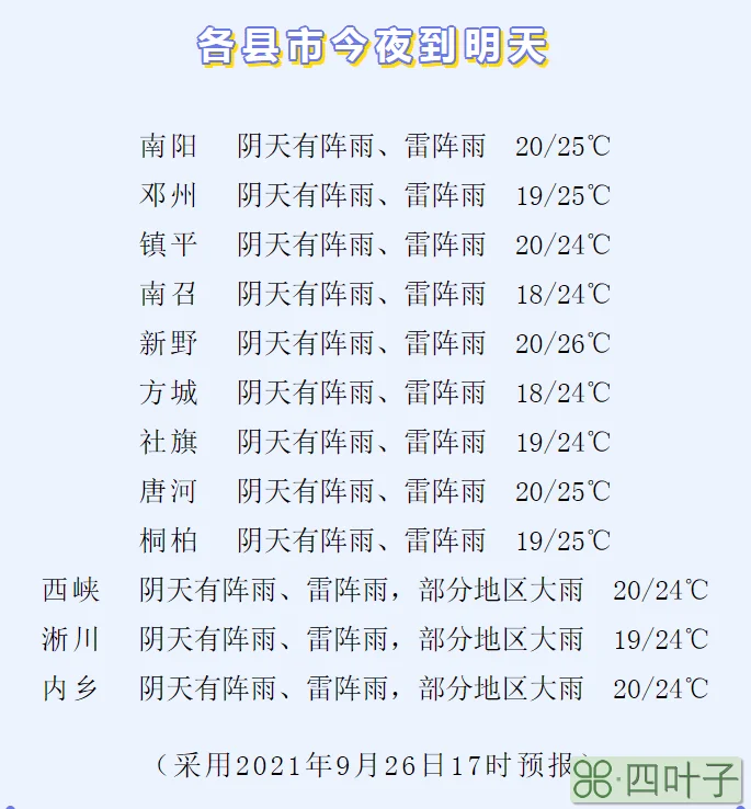 今夜到明天鲁西南天气预报今夜到明天有没有雨啊