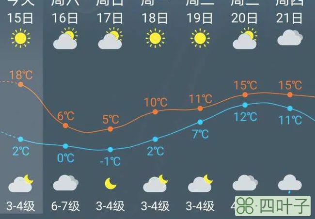 上海未来60天天气查询上海未来45天天气预报